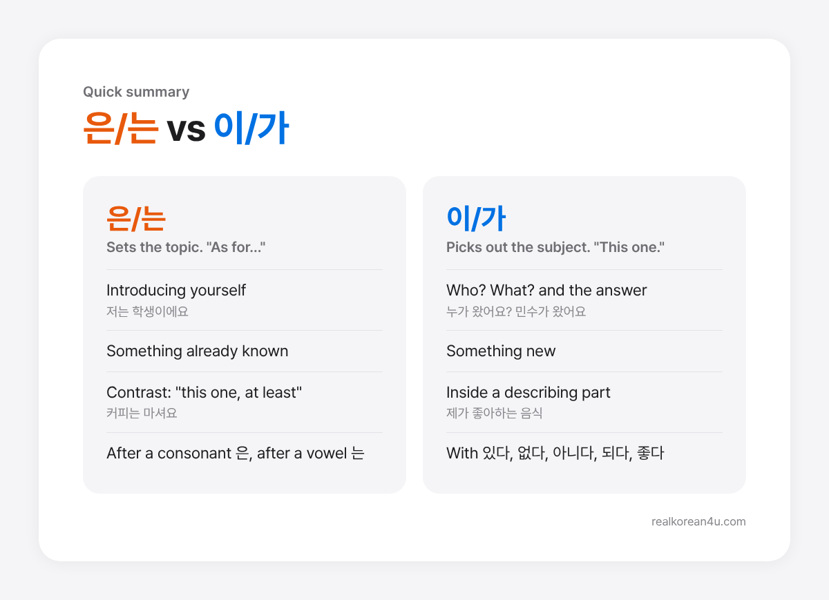 Summary card: when to use 은/는 and when to use 이/가
