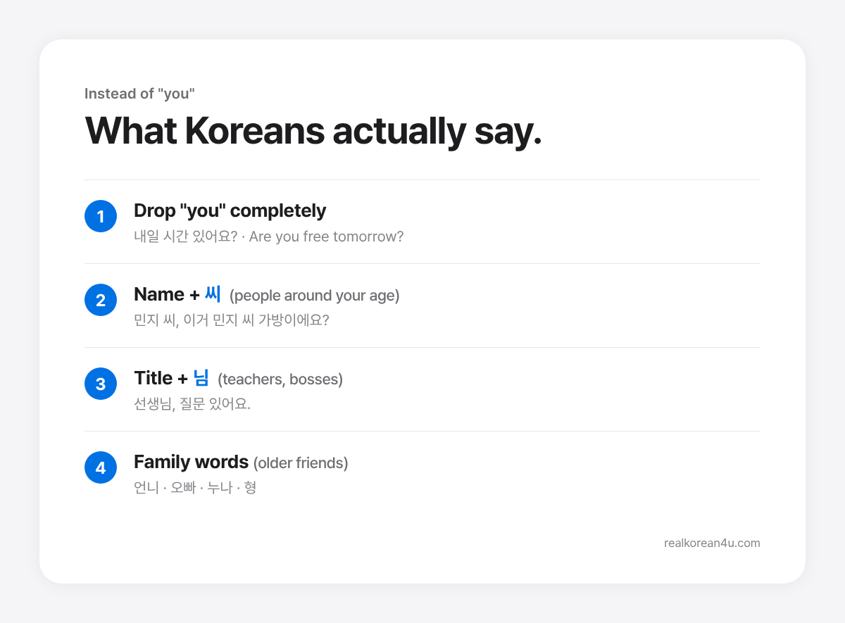 Four ways Koreans avoid saying you: drop it, name plus 씨, titles, family words