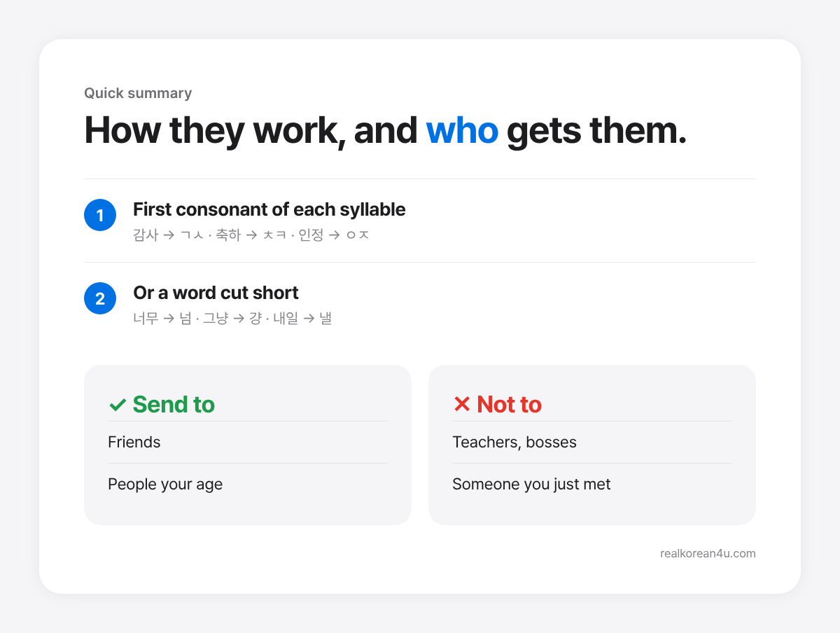 Summary card: how Korean texting abbreviations work and who to send them to