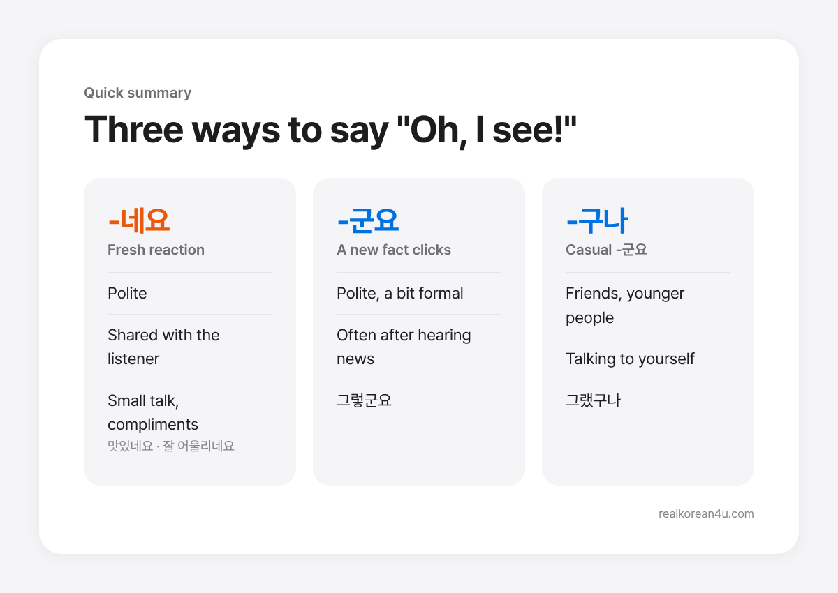 Summary card comparing -네요, -군요, and -구나